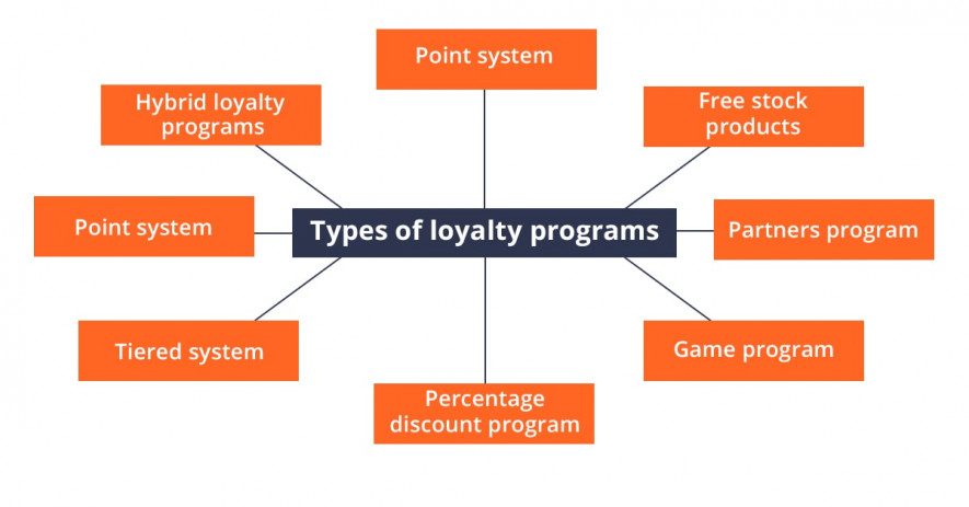Vavadas Loyalty Program Terms And Conditions