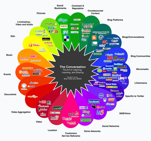 Overview Of Vavadas Community And Social Features