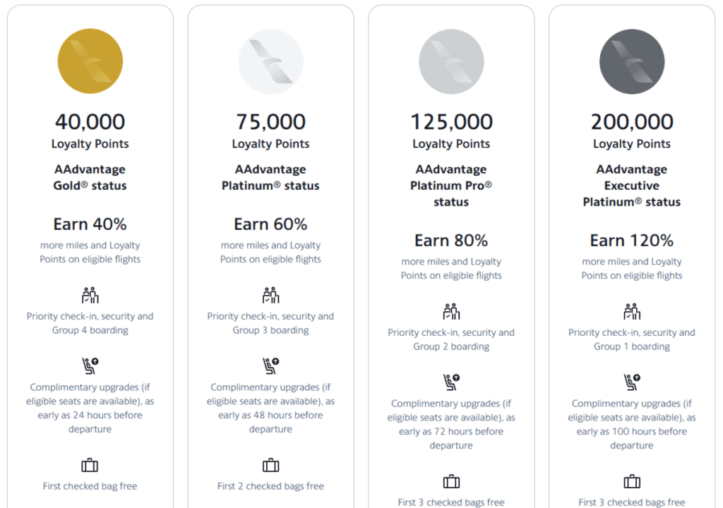 Top Benefits Of Vavadas Loyalty Program
